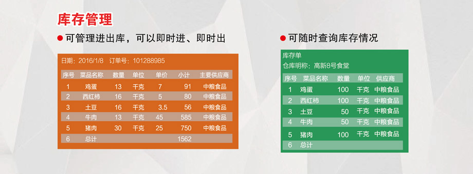庫存管理，可隨時(shí)查詢庫存情況。