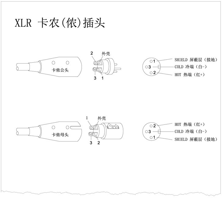XLR卡儂頭、6.35 TRS、TS話筒插頭、RCA蓮花插頭接線示意圖 v1.0 