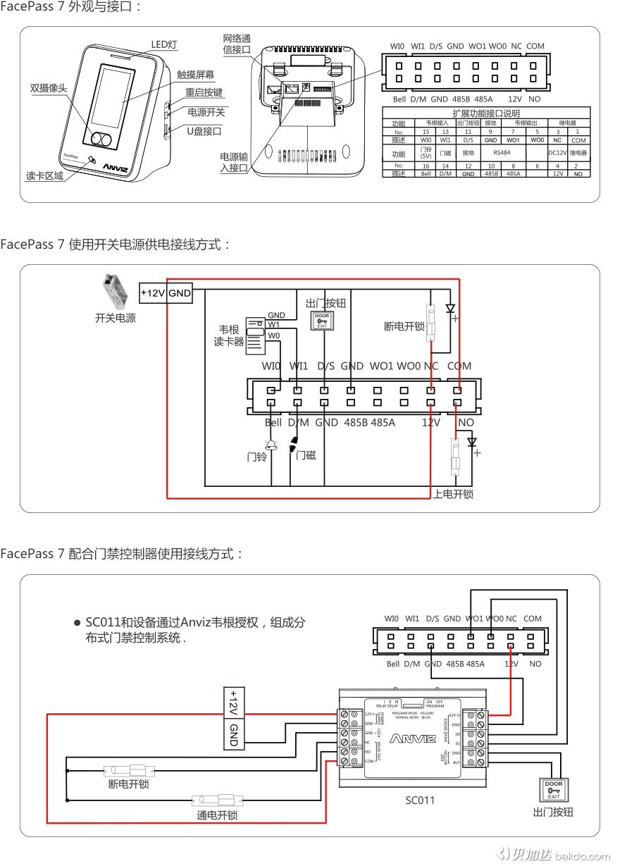 FacePass 7 外觀、接口、快速指南